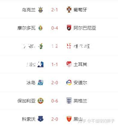 荷兰逆转乌克兰成功晋级